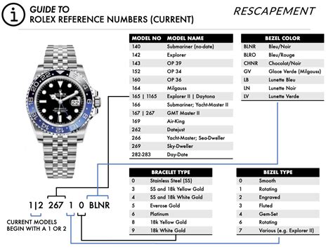 rolex model numbertn568374|rolex clock codes.